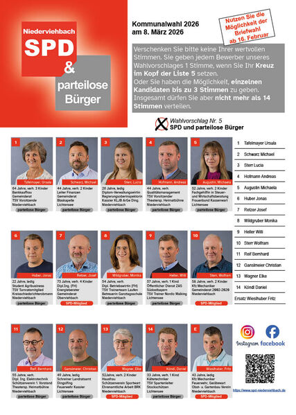 Kandidaten Liste Seite 1